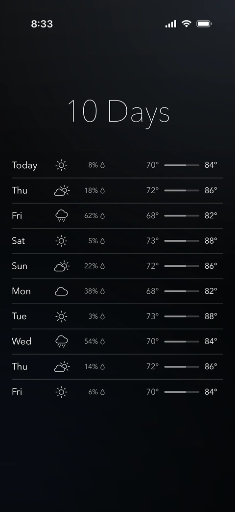 Viento's 10-day forecast with highs, lows, and rain chances