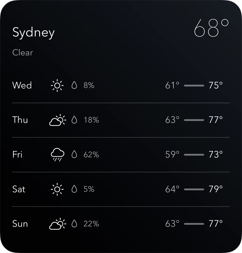 Viento+ Forecast widget showing Sydney's current temperature and five-day forecast, in dark appearance